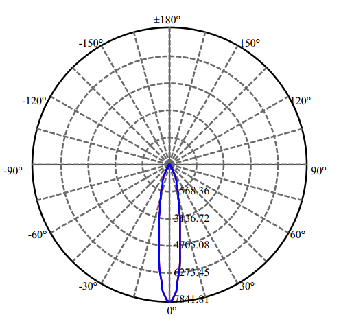 Nata Lighting Company Limited - High Efficiency Reflector